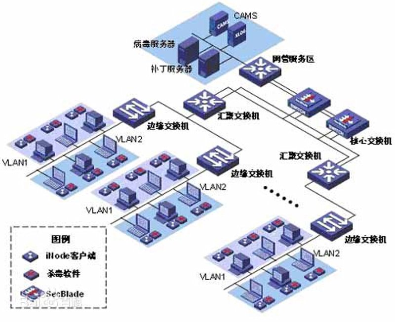 网站开发技术的快速变革与机遇